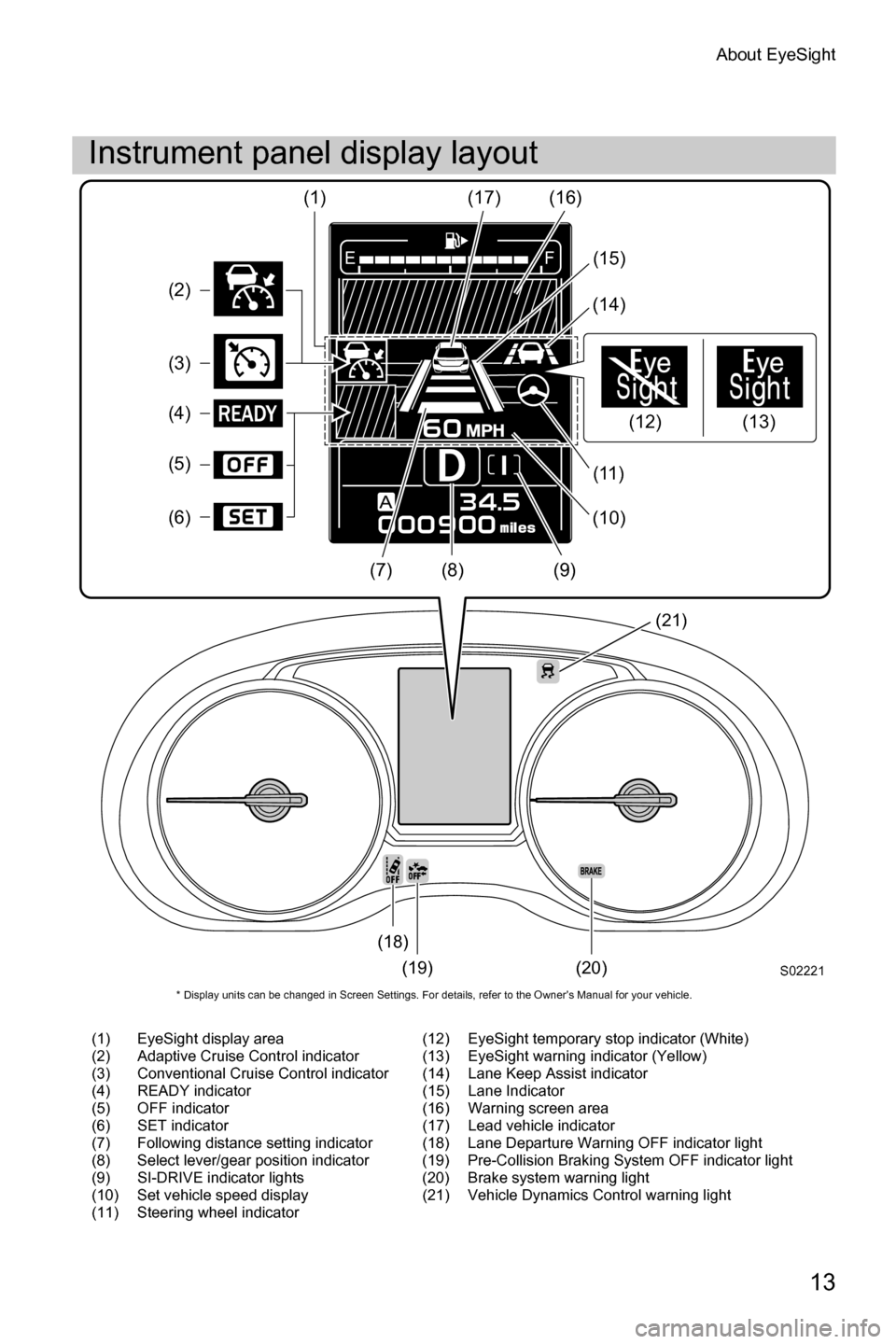 SUBARU FORESTER 2017 SJ / 4.G Driving Assist Manual About EyeSight
13
Instrument panel display layout
(1) EyeSight display area(12) EyeSight temporary stop indicator (White)
(2) Adaptive Cruise Control indicator (13) EyeSight warning indicator (Yellow)