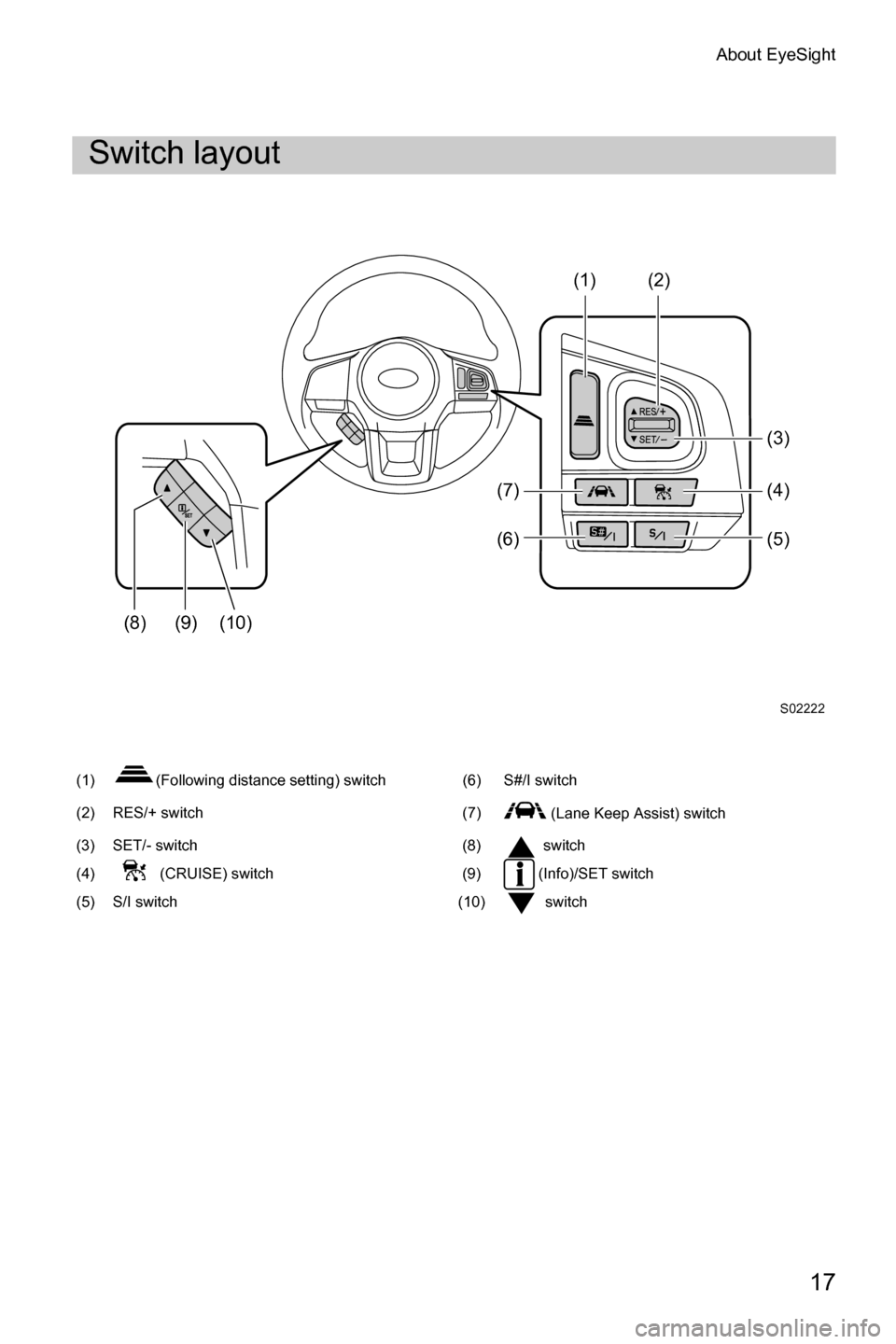 SUBARU FORESTER 2017 SJ / 4.G Driving Assist Manual About EyeSight
17
Switch layout
(1) (Following distance setting) switch(6) S#/I switch
(2) RES/+ switch (7)
 (Lane Keep Assist) switch
(3) SET/- switch (8)  switch
(4)  (CRUISE) switch (9)  (Info)/SET