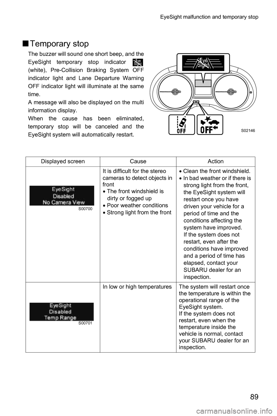 SUBARU FORESTER 2017 SJ / 4.G Driving Assist Manual EyeSight malfunction and temporary stop
89
■Temporary stop
The buzzer will sound one short beep, and the
EyeSight temporary stop indicator
(white), Pre-Collision Braking System OFF
indicator light SUBARU FORESTER 2017 SJ / 4.G Driving Assist Manual EyeSight malfunction and temporary stop
89
■Temporary stop
The buzzer will sound one short beep, and the
EyeSight temporary stop indicator
(white), Pre-Collision Braking System OFF
indicator light