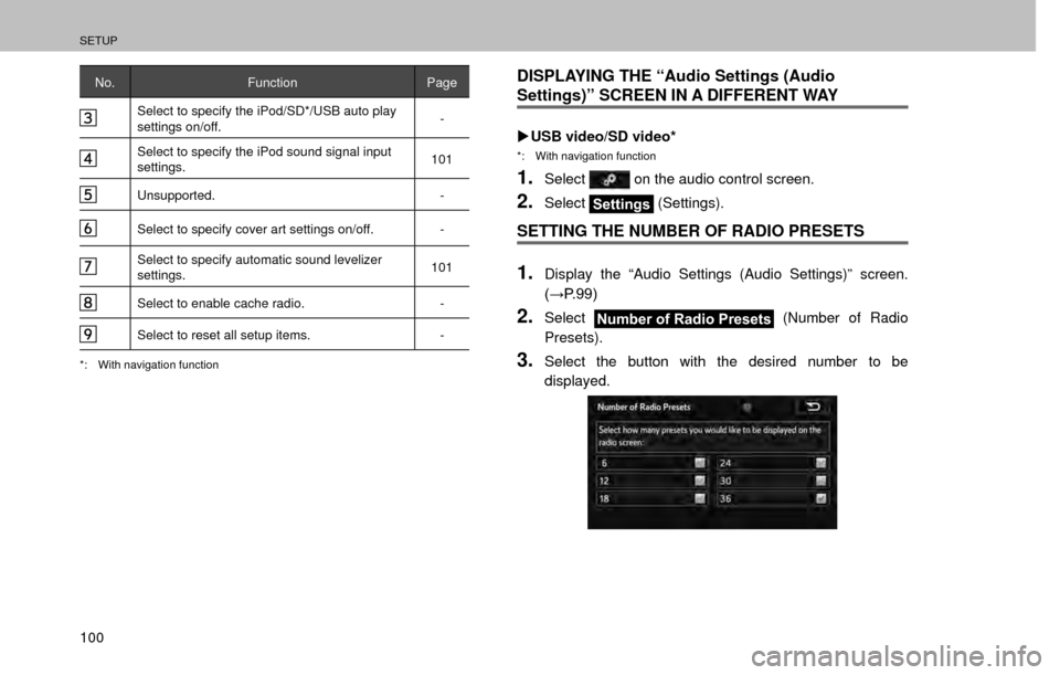 SUBARU FORESTER 2017 SJ / 4.G Multimedia System Manual SETUP
100
No.Function Page
Select to specify the iPod/SD*/USB auto play 
settings on/off. -
Select to specify the iPod sound signal input 
settings.101
Unsupported.
-  
Select to specify cover art set