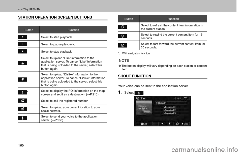 SUBARU FORESTER 2017 SJ / 4.G Multimedia System Manual ahaTM by HARMAN
160
STATION OPERATION SCREEN BUTTONS
ButtonFunction
Select to start playback.
Select to pause playback.
Select to stop playback.
Select to upload “Like” information to the 
applica