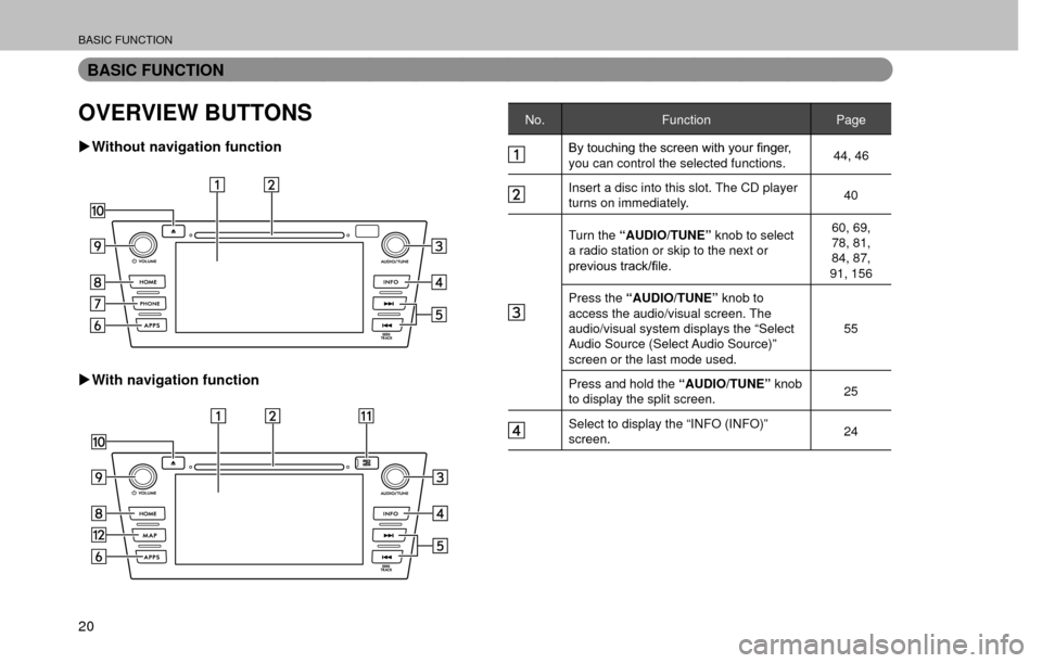 SUBARU FORESTER 2017 SJ / 4.G Multimedia System Manual BASIC FUNCTION
20
BASIC FUNCTION
OVERVIEW BUTTONS
�XWithout navigation function
�XWith navigation function
No. Function Page
�%�\��W�R�X�F�K�L�Q�J��W�K�H��V�F�U�H�H�Q��Z�L�W�K��\�R�X�U��