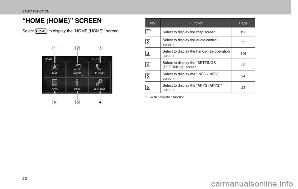 SUBARU FORESTER 2017 SJ / 4.G Multimedia System Manual BASIC FUNCTION
22
“HOME (HOME)” SCREEN
Select to display the “HOME (HOME)” screen.
No.Function Page
*
Select to display the map screen. 198
Select to display the audio control 
screen. 55
Sele