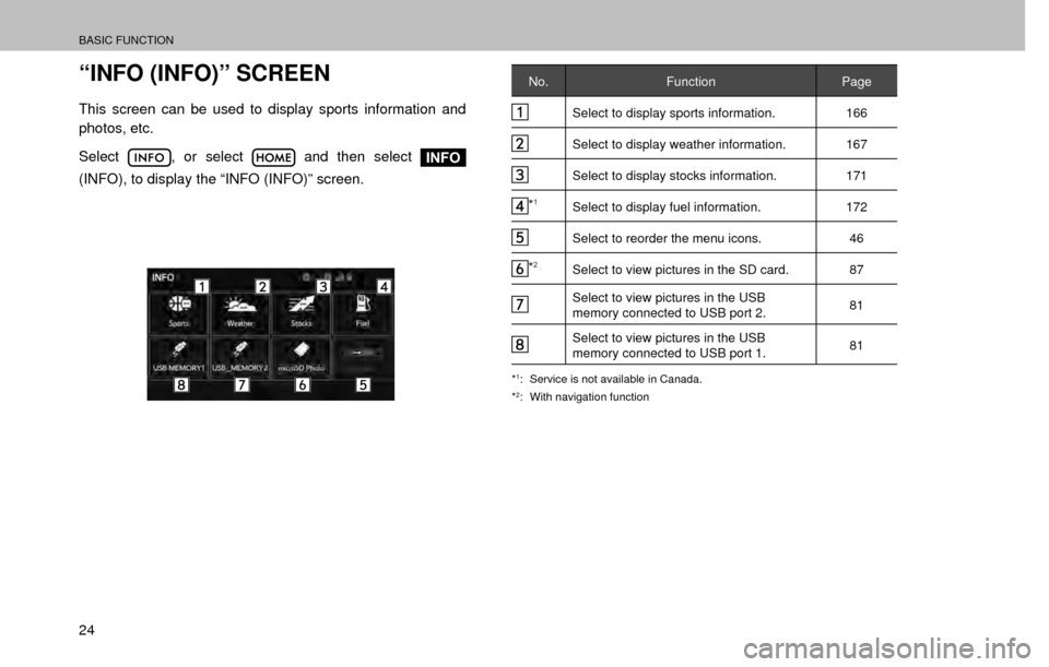 SUBARU FORESTER 2017 SJ / 4.G Multimedia System Manual BASIC FUNCTION
24
“INFO (INFO)” SCREEN
This screen can be used to display sports information and 
photos, etc.
Select
, or select  and then select INFO
(INFO), to display the “INFO (INFO)” scr