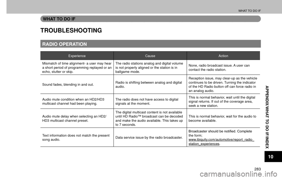 SUBARU FORESTER 2017 SJ / 4.G Multimedia System Manual WHAT TO DO IF
283
APPENDIX/WHAT TO DO IF/INDEX
10
WHAT TO DO IF
TROUBLESHOOTING
RADIO OPERATION
ExperienceCauseAction
Mismatch of time alignment- a user may hear 
a short period of programming replaye