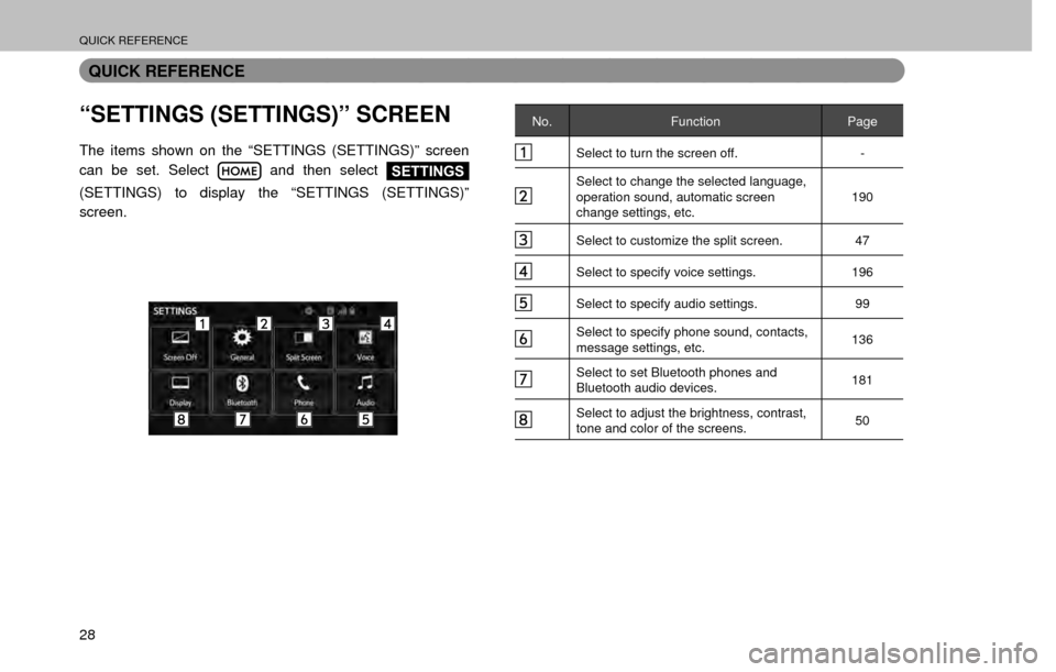 SUBARU FORESTER 2017 SJ / 4.G Multimedia System Manual QUICK REFERENCE
28
QUICK REFERENCE
“SETTINGS (SETTINGS)” SCREEN
The items shown on the “SETTINGS (SETTINGS)” screen 
can be set. Select 
 and then select SETTINGS
(SETTINGS) to display the “