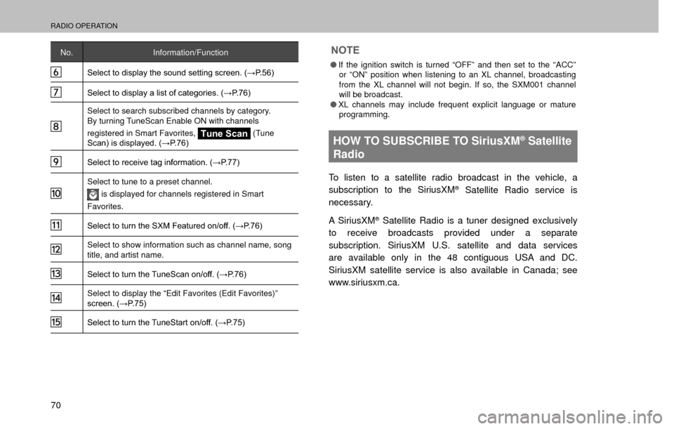 SUBARU FORESTER 2017 SJ / 4.G Multimedia System Manual RADIO OPERATION
70
No.Information/Function
�6�H�O�H�F�W��W�R��G�L�V�S�O�D�\��W�K�H��V�R�X�Q�G��V�H�W�W�L�Q�J��V�F�U�H�H�Q���:�3����
�6�H�O�H�F�W��W�R��G�L�V�S�O�D�\��D��O�L�V�W��R�I