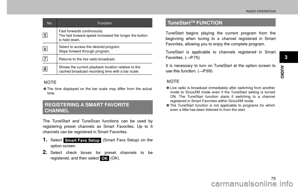 SUBARU FORESTER 2017 SJ / 4.G Multimedia System Manual RADIO OPERATION
75
AUDIO
3
No.Function
Fast forwards continuously. 
The fast forward speed increased the longer the button 
is held down.
Select to access the desired program. 
Skips forward through p