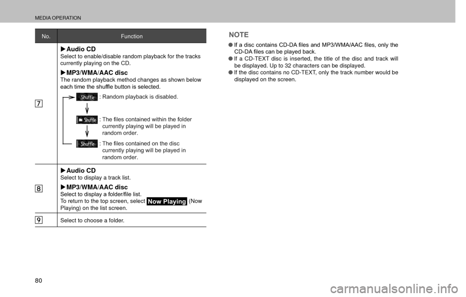 SUBARU FORESTER 2017 SJ / 4.G Multimedia System Manual MEDIA OPERATION
80
No.Function
�XAudio CDSelect to enable/disable random playback for the tracks 
currently playing on the CD.
�XMP3/WMA/AAC discThe random playback method changes as shown below 
�H�D