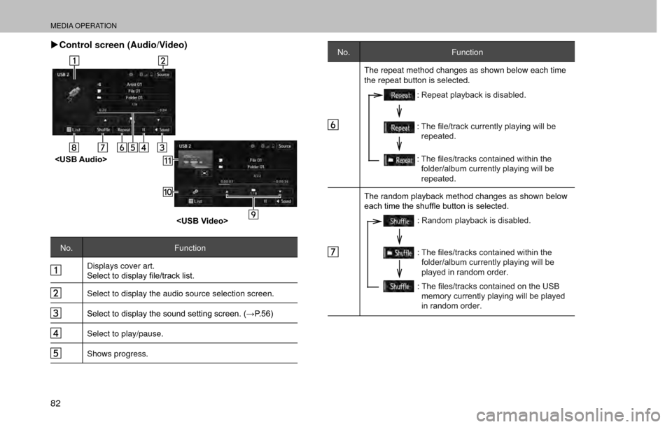 SUBARU FORESTER 2017 SJ / 4.G Multimedia System Manual MEDIA OPERATION
82 �XControl screen (Audio/Video)
<USB Audio>
<USB Video>
No.Function
Displays cover art.
�6�H�O�H�F�W��W�R��G�L�V�S�O�D�\��¿�O�H��W�U�D�F�N��O�L�V�W�
Select to display the audi