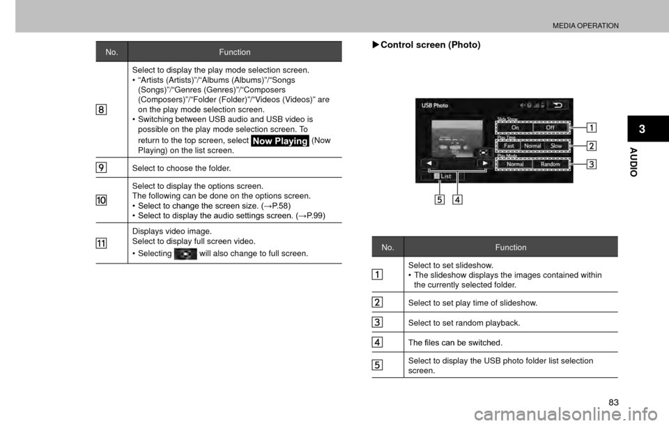 SUBARU FORESTER 2017 SJ / 4.G Multimedia System Manual MEDIA OPERATION
83
AUDIO
3
No.Function
Select to display the play mode selection screen.
�‡�“Artists (Artists)”/“Albums (Albums)”/“Songs 
(Songs)”/“Genres (Genres)”/“Composers 
(C