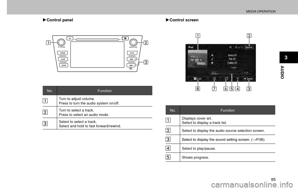 SUBARU FORESTER 2017 SJ / 4.G Multimedia System Manual MEDIA OPERATION
85
AUDIO
3
�XControl panel
No. Function
Turn to adjust volume.
Press to turn the audio system on/off.
Turn to select a track.
Press to select an audio mode.
Select to select a track.
S