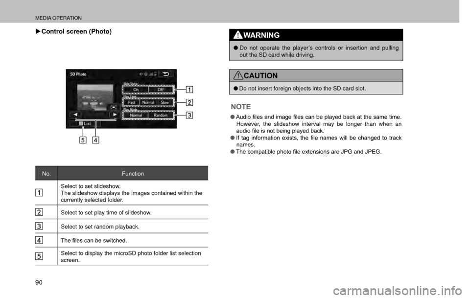 SUBARU FORESTER 2017 SJ / 4.G Multimedia System Manual MEDIA OPERATION
90 �XControl screen (Photo)
No. Function
Select to set slideshow.
The slideshow displays the images contained within the 
currently selected folder.
Select to set play time of slidesho