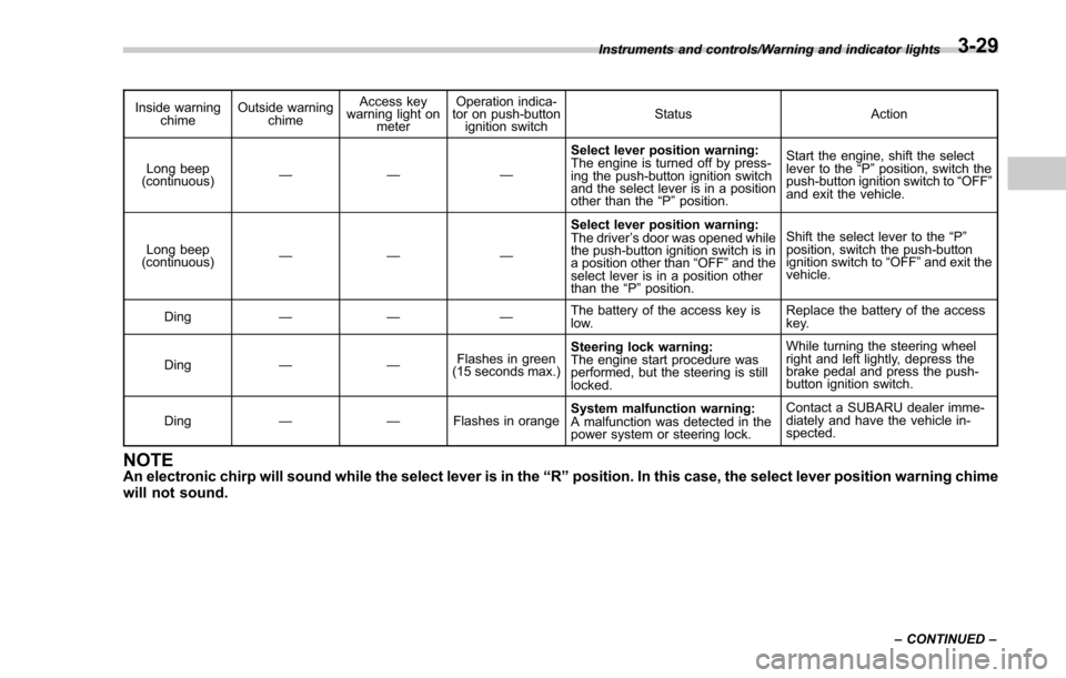 SUBARU FORESTER 2017 SJ / 4.G Owners Manual Inside warningchime Outside warning
chime Access key
warning light on
meter Operation indica-
tor on push-button
ignition switch Status Action
Long beep
(continuous) —— — Select lever position w