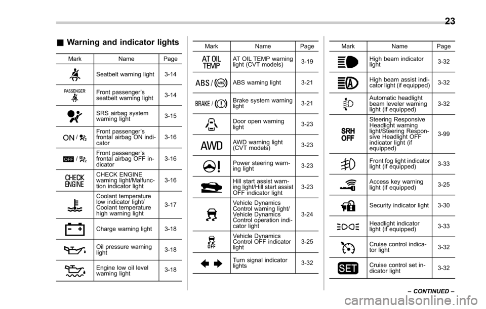 SUBARU FORESTER 2017 SJ / 4.G Owners Manual &Warning and indicator lights
Mark Name Page
Seatbelt warning light 3-14
Front passenger’s
seatbelt warning light 3-14
SRS airbag system
warning light3-15
/Front passenger
’s
frontal airbag ON ind