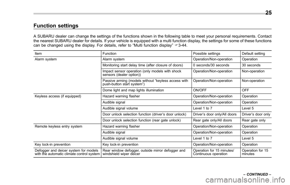 SUBARU FORESTER 2017 SJ / 4.G Owners Manual Function settings
A SUBARU dealer can change the settings of the functions shown in the following table to meet your personal requirements. Contact
the nearest SUBARU dealer for details. If your vehic SUBARU FORESTER 2017 SJ / 4.G Owners Manual Function settings
A SUBARU dealer can change the settings of the functions shown in the following table to meet your personal requirements. Contact
the nearest SUBARU dealer for details. If your vehic
