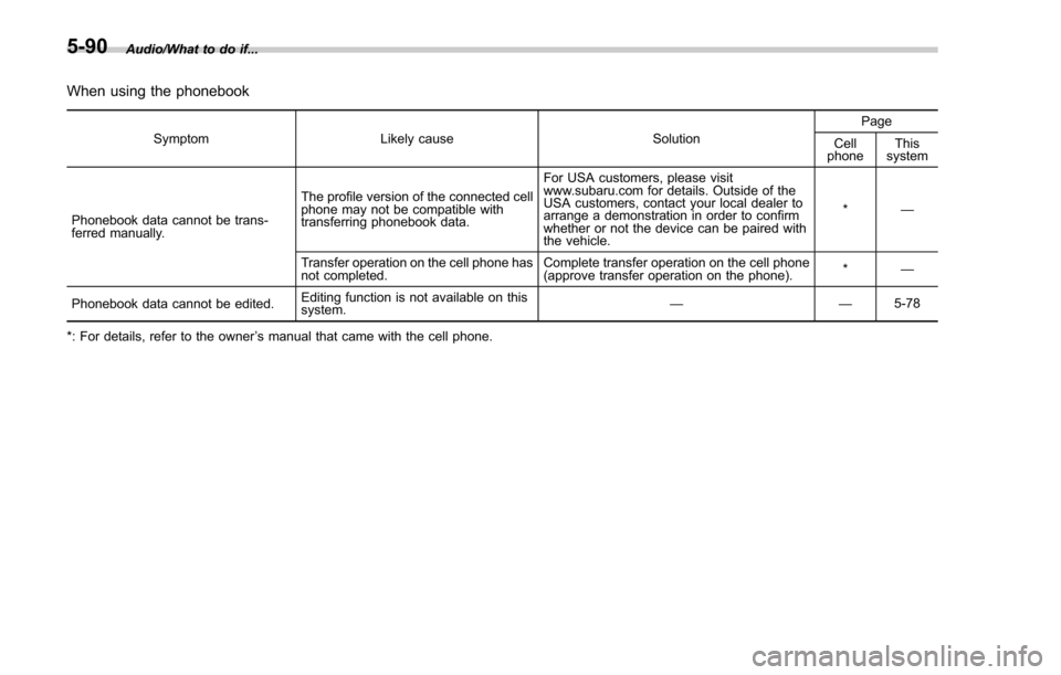 SUBARU FORESTER 2017 SJ / 4.G Owners Manual Audio/What to do if...
When using the phonebook
SymptomLikely cause SolutionPage
Cell
phone This
system
Phonebook data cannot be trans-
ferred manually. The profile version of the connected cell
phone SUBARU FORESTER 2017 SJ / 4.G Owners Manual Audio/What to do if...
When using the phonebook
SymptomLikely cause SolutionPage
Cell
phone This
system
Phonebook data cannot be trans-
ferred manually. The profile version of the connected cell
phone
