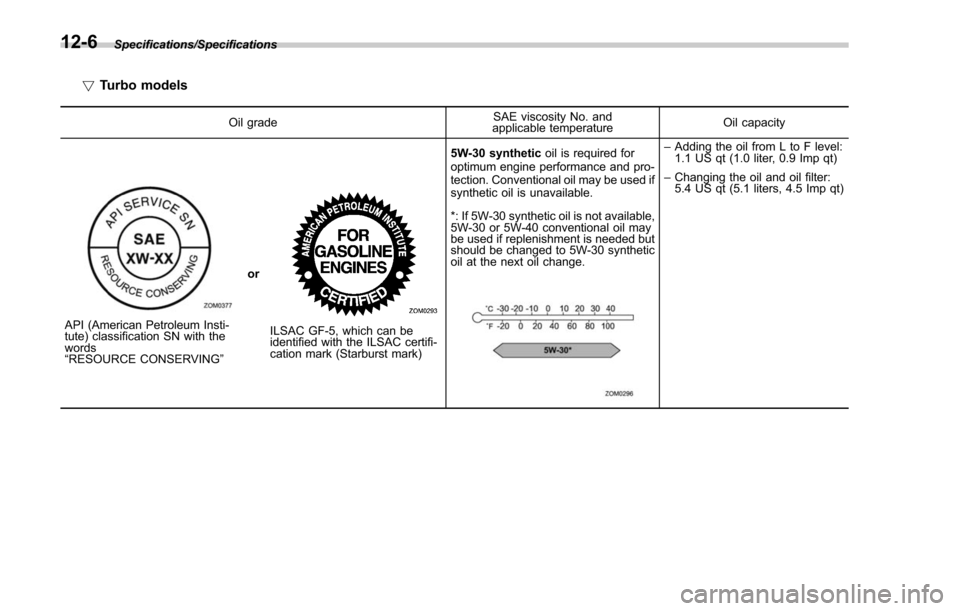 SUBARU FORESTER 2017 SJ / 4.G Owners Manual Specifications/Specifications
!Turbo models
Oil grade SAE viscosity No. and
applicable temperature Oil capacity
API (American Petroleum Insti-
tute) classification SN with the
words
“
RESOURCE CONSE SUBARU FORESTER 2017 SJ / 4.G Owners Manual Specifications/Specifications
!Turbo models
Oil grade SAE viscosity No. and
applicable temperature Oil capacity
API (American Petroleum Insti-
tute) classification SN with the
words
“
RESOURCE CONSE