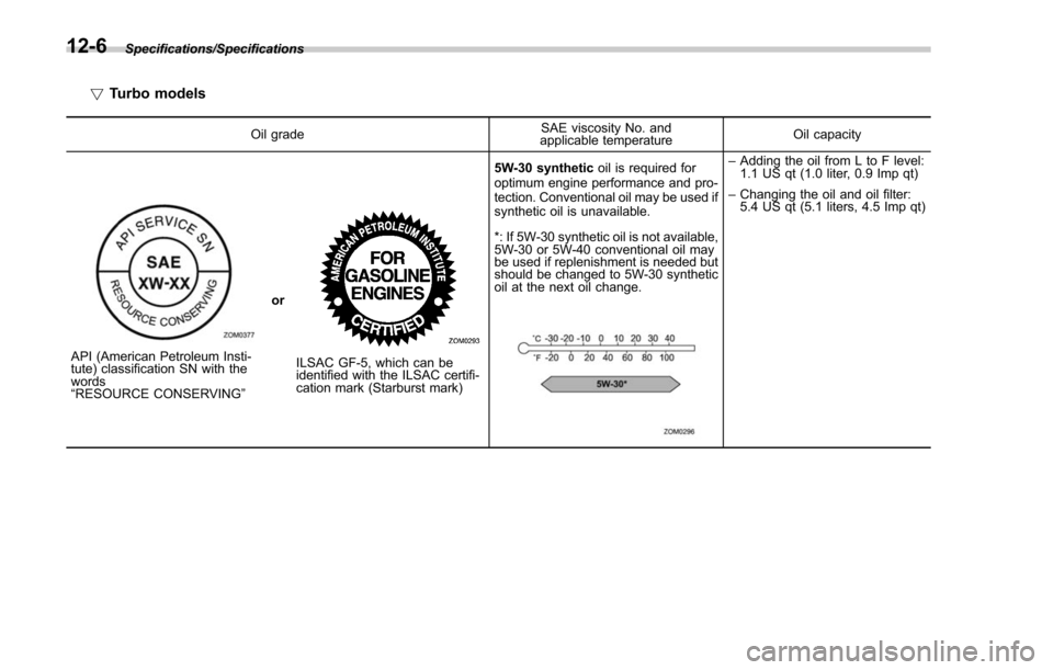 SUBARU FORESTER 2017 SJ / 4.G Owners Manual Specifications/Specifications
!Turbo models
Oil grade SAE viscosity No. and
applicable temperature Oil capacity
API (American Petroleum Insti-
tute) classification SN with the
words
“
RESOURCE CONSE