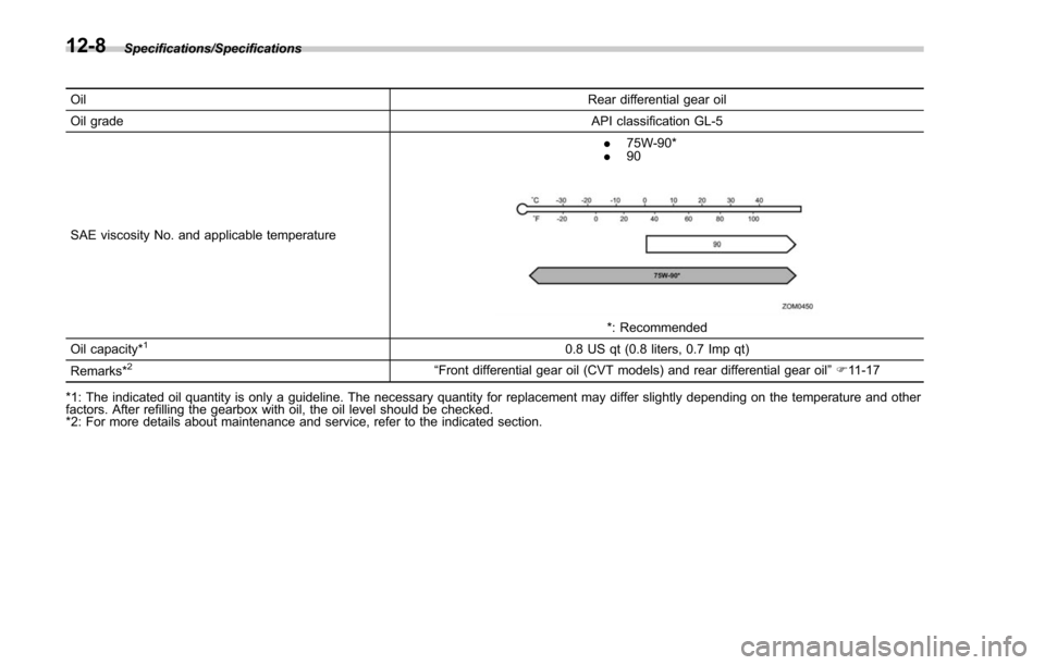 SUBARU FORESTER 2017 SJ / 4.G Owners Manual Specifications/Specifications
OilRear differential gear oil
Oil grade API classification GL-5
SAE viscosity No. and applicable temperature .
75W-90*
. 90
*: Recommended
Oil capacity*10.8 US qt (0.8 li