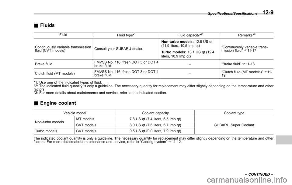 SUBARU FORESTER 2017 SJ / 4.G Owners Manual &Fluids
Fluid
Fluid type*1Fluid capacity*2Remarks*3
Continuously variable transmission
fluid (CVT models) Consult your SUBARU dealer. Non-turbo models:
12.6 US qt
(11.9 liters, 10.5 Imp qt)
Turbo mode