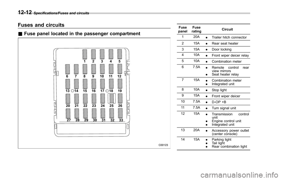 SUBARU FORESTER 2017 SJ / 4.G Owners Manual Specifications/Fuses and circuits
Fuses and circuits
&Fuse panel located in the passenger compartment
Fuse
panel Fuse
rating Circuit
1 20A .Trailer hitch connector
2 15A .Rear seat heater
3 15A .Door 