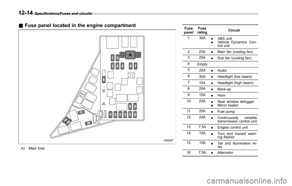 SUBARU FORESTER 2017 SJ / 4.G Owners Manual Specifications/Fuses and circuits
&Fuse panel located in the engine compartment
A) Main fuse Fuse
panel Fuse
rating Circuit
1 30A .ABS unit
. Vehicle Dynamics Con-
trol unit
2 25A .Main fan (cooling f