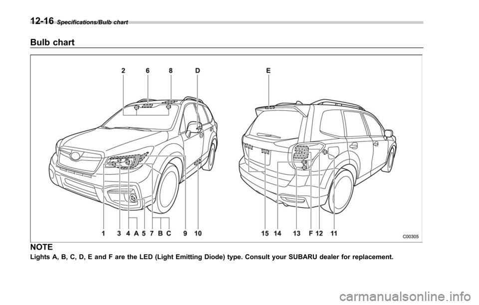 SUBARU FORESTER 2017 SJ / 4.G Owners Manual Specifications/Bulb chart
Bulb chart
NOTE
Lights A, B, C, D, E and F are the LED (Light Emitting Diode) type. Consult your SUBARU dealer for replacement.
12-16 