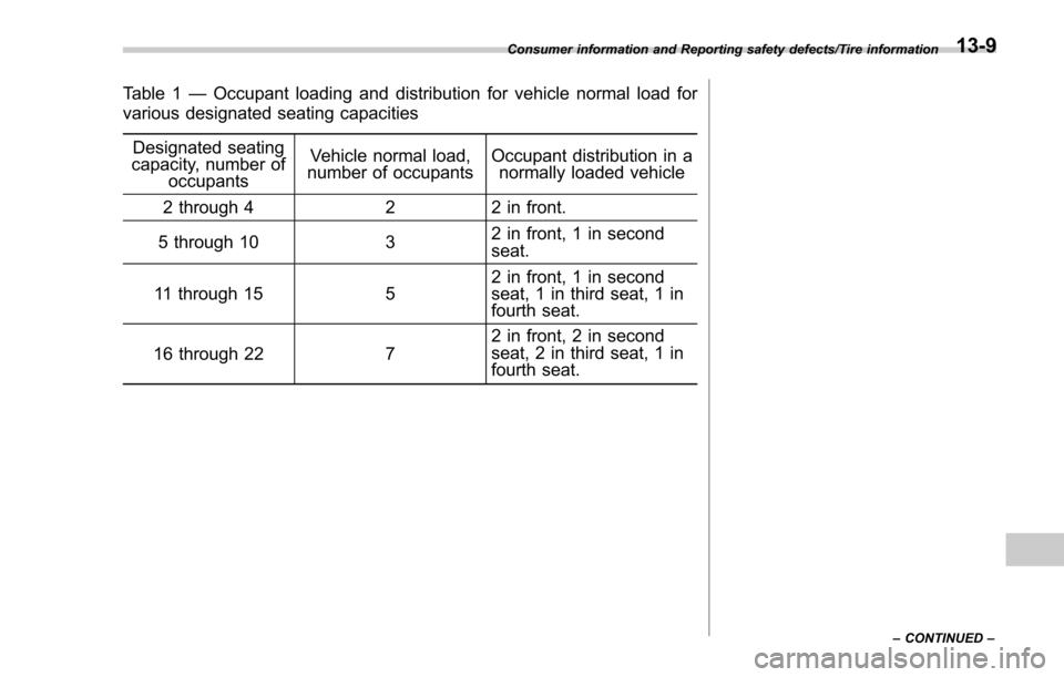 SUBARU FORESTER 2017 SJ / 4.G Owners Manual Table 1—Occupant loading and distribution for vehicle normal load for
various designated seating capacities
Designated seating
capacity, number of
occupants Vehicle normal load,
number of occupants 