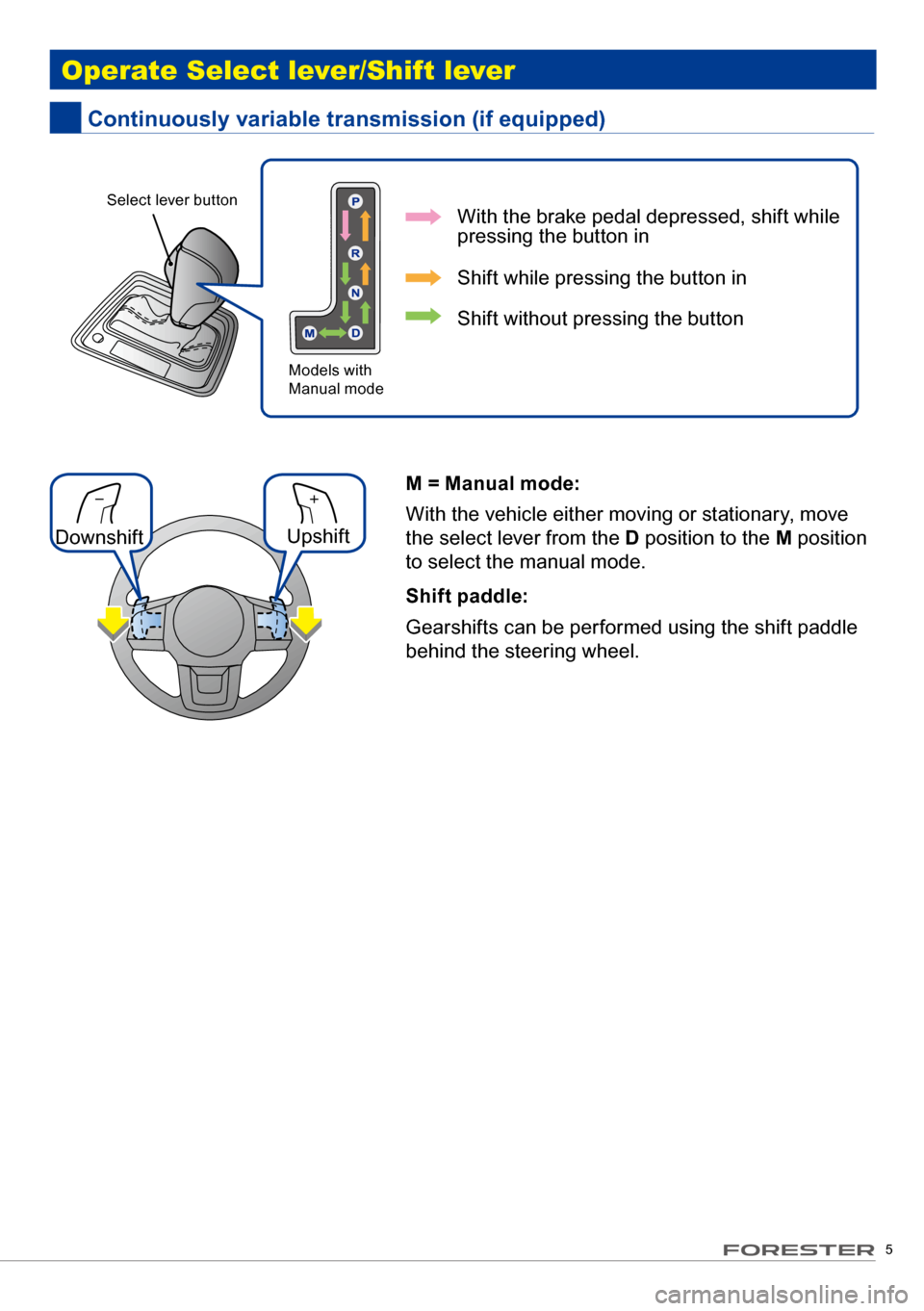 SUBARU FORESTER 2017 SJ / 4.G Quick Reference Guide 5
Shift paddle:
Gearshifts can be performed using the shift paddle
behind the steering wheel.
operate s elect lever/ shift lever
M = Manual mode:
With the vehicle either moving or stationary, move
SUBARU FORESTER 2017 SJ / 4.G Quick Reference Guide 5
Shift paddle:
Gearshifts can be performed using the shift paddle
behind the steering wheel.
operate s elect lever/ shift lever
M = Manual mode:
With the vehicle either moving or stationary, move