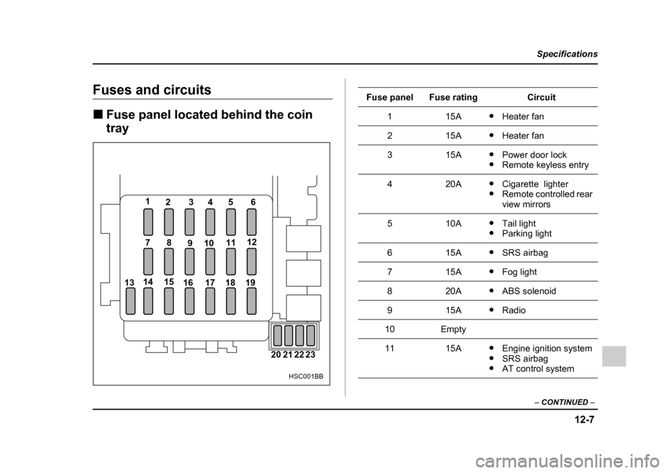 SUBARU IMPREZA 2005 2.G Owners Manual 12-7
Specifications
–  CONTINUED  –
Fuses and circuits �„Fuse panel located behind the coin  tray 
1
23456
78 9101112
13 14 15
16 17 18 19 
20 21 22 23
HSC001BB
Fuse panelFuse ratingCircuit
115A
