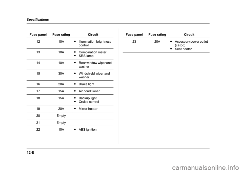 SUBARU IMPREZA 2005 2.G Owners Guide 12-8
Specifications
1210A�y
Illumination brightness  control
1310A�yCombination meter
�y SRS lamp
1410A�yRear window wiper and  washer
1530A�yWindshield wiper and  washer
1620A�yBrake light
1715A�yAir