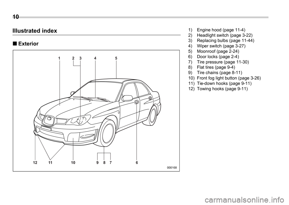 SUBARU IMPREZA 2006 2.G Owners Manual 10
Illustrated index
Exterior
1 2 34 5
12 11 10 9 87 6
000168
1) Engine hood (page 11-4) 
2) Headlight switch (page 3-22)
3) Replacing bulbs (page 11-44) 
4) Wiper switch (page 3-27) 
5) Moonroof (pag