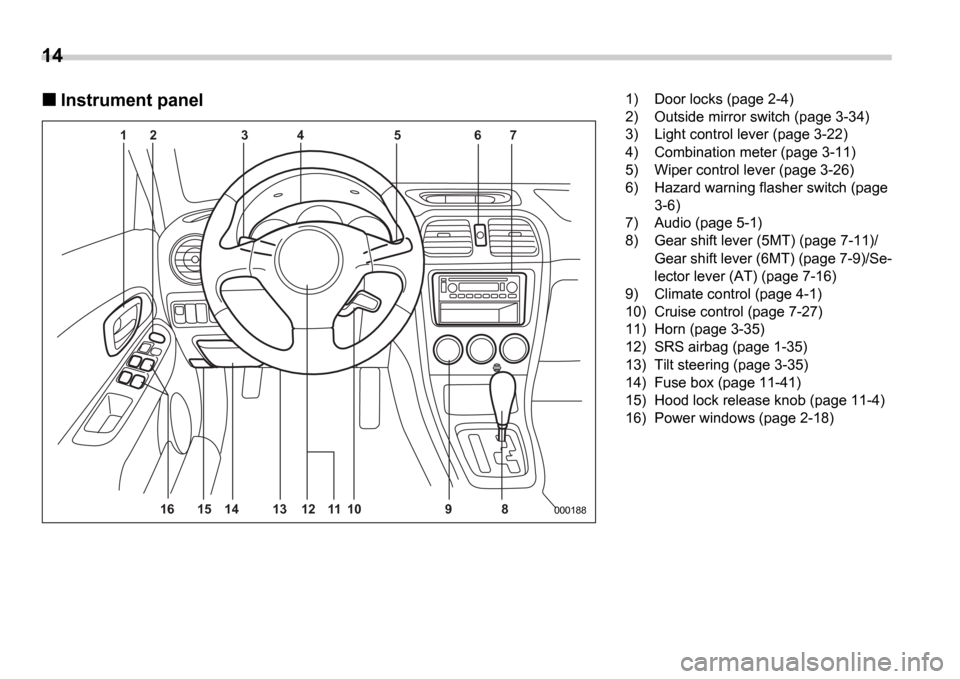 SUBARU IMPREZA 2006 2.G User Guide 14
Instrument panel
7
6
5
4
3
2
1
15
16 14 12 10 11
13 9 8
000188
1) Door locks (page 2-4) 
2) Outside mirror switch (page 3-34)
3) Light control lever (page 3-22) 
4) Combination meter (page 3-11) 
5