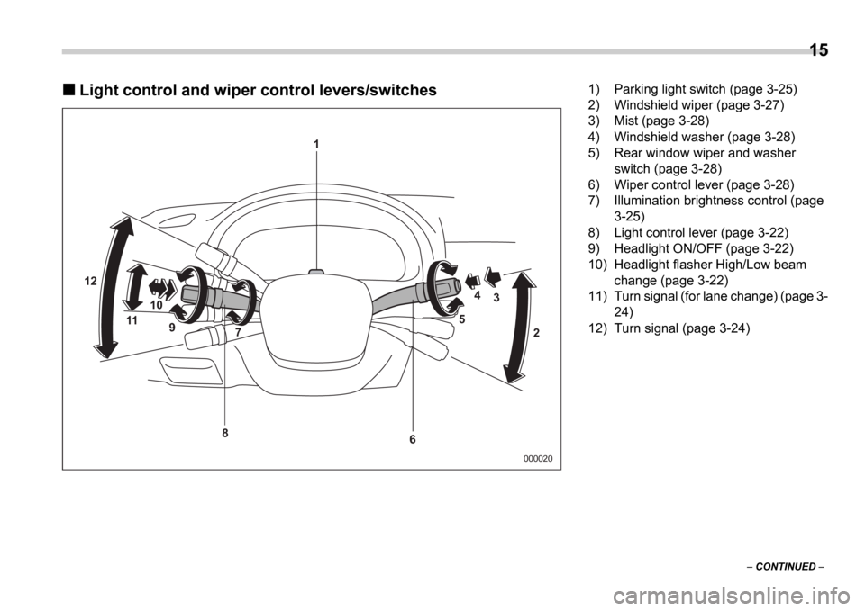 SUBARU IMPREZA 2006 2.G User Guide 15
 CONTINUED  
Light control and wiper control levers/switches
000020
12
3
4
5
1
10 9 7
11
2
6
8
1) Parking light switch (page 3-25) 
2) Windshield wiper (page 3-27)
3) Mist (page 3-28) 
4) Winds