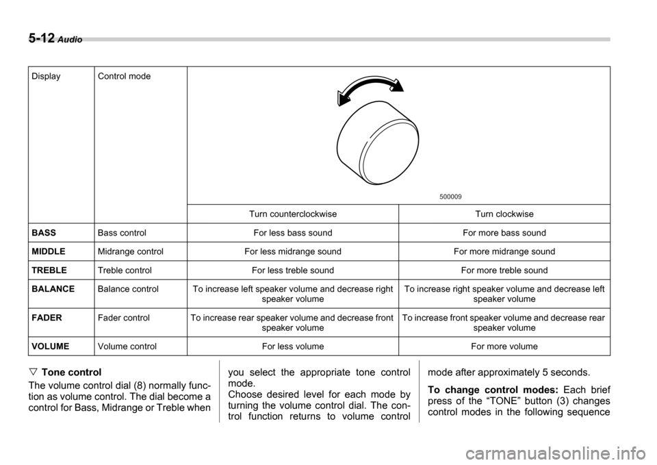 SUBARU IMPREZA 2006 2.G Owners Manual 5-12 Audio
Tone control
The volume control dial (8) normally func- 
tion as volume control. The dial become a
control for Bass, Midrange or Treble when you  select  the  appropriate  tone  control
mod