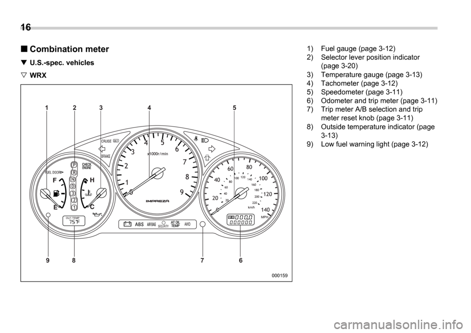 SUBARU IMPREZA 2006 2.G Owners Manual 16
Combination meter
U.S.-spec. vehicles
WRX
AB
9 87 65
4
3
2
1
000159
1) Fuel gauge (page 3-12) 
2) Selector lever position indicator 
(page 3-20)
3) Temperature gauge (page 3-13)
4) Tachometer (page