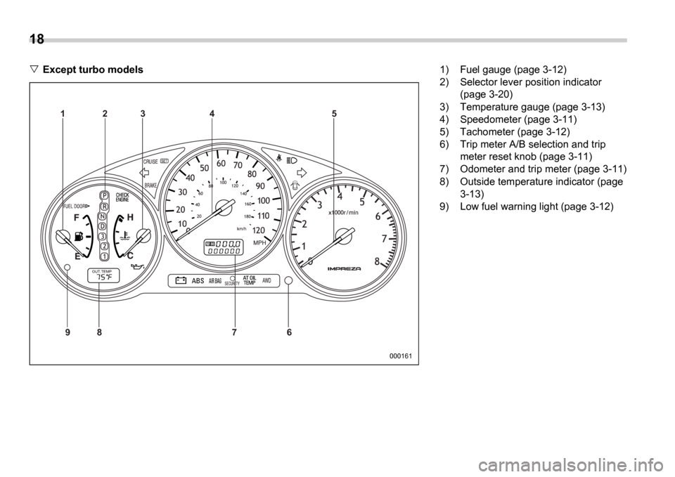 SUBARU IMPREZA 2006 2.G Owners Manual 18
Except turbo models
AB
97 65
4
3
2
1
8
000161
1) Fuel gauge (page 3-12)
2) Selector lever position indicator (page 3-20)
3) Temperature gauge (page 3-13)
4) Speedometer (page 3-11)
5) Tachometer ( SUBARU IMPREZA 2006 2.G Owners Manual 18
Except turbo models
AB
97 65
4
3
2
1
8
000161
1) Fuel gauge (page 3-12)
2) Selector lever position indicator (page 3-20)
3) Temperature gauge (page 3-13)
4) Speedometer (page 3-11)
5) Tachometer (