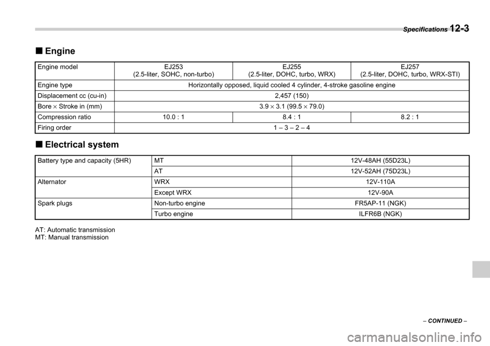SUBARU IMPREZA 2006 2.G Owners Manual Specifications 12-3
 CONTINUED  
Engine
Electrical system
AT: Automatic transmission 
MT: Manual transmission
Engine modelEJ253
(2.5-liter, SOHC, non-turbo)EJ255
(2.5-liter, DOHC, turbo, WRX)EJ257