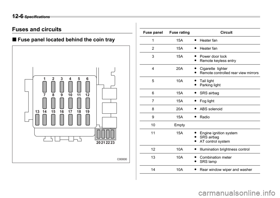 SUBARU IMPREZA 2006 2.G Owners Manual 12-6 Specifications
Fuses and circuits
Fuse panel located behind the coin tray 
1 2 3 4 5 6 
7 8 9 10 11 12
14
13 15 16 17 18 19
20 21 22 23
C00000
Fuse panelFuse ratingCircuit
115AHeater fan
215AHeat