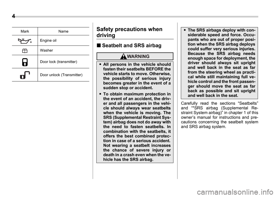 SUBARU IMPREZA 2006 2.G Owners Manual 4
Safety precautions when
driving
Seatbelt and SRS airbag
Carefully read the sections Seatbelts
and *SRS airbag (Supplemental Re-
straint System airbag) in chapter 1 of this
owner SUBARU IMPREZA 2006 2.G Owners Manual 4
Safety precautions when
driving
Seatbelt and SRS airbag
Carefully read the sections Seatbelts
and *SRS airbag (Supplemental Re-
straint System airbag) in chapter 1 of this
owner 