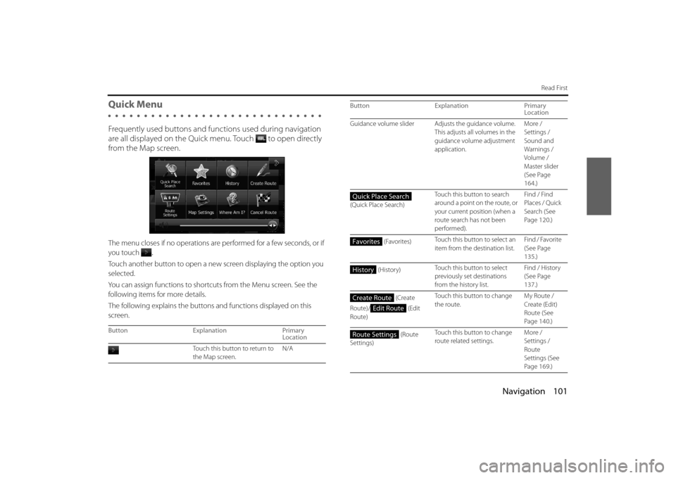 SUBARU IMPREZA 2012 4.G Navigation Manual Navigation 101
Read First
Quick Menu
Frequently used buttons and functions used during navigation
are all displayed on the Quick menu.
Touch to open directly
from the Map screen.
The menu closes SUBARU IMPREZA 2012 4.G Navigation Manual Navigation 101
Read First
Quick Menu
Frequently used buttons and functions used during navigation
are all displayed on the Quick menu.
Touch to open directly
from the Map screen.
The menu closes