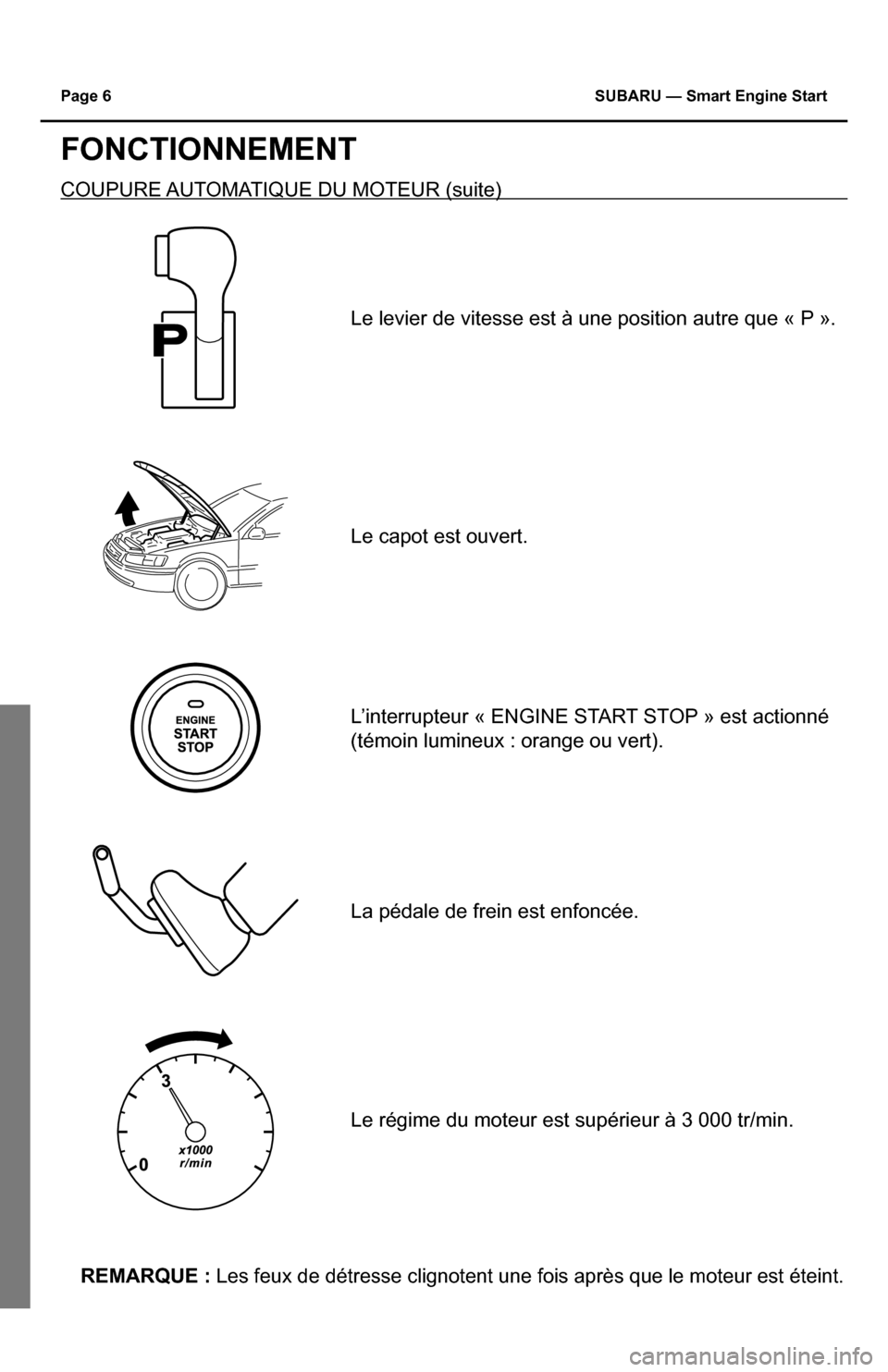 SUBARU IMPREZA 2015 4.G Smart Engine Start Guide Page 6 SUBARU — Smart Engine Start
FONCTIONNEMENT
COUPURE AUTOMATIQUE DU MOTEUR (suite)
Le levier de vitesse est à une position autre que « P ».
Le capot est ouvert.
L’interrupteur « ENGINE ST