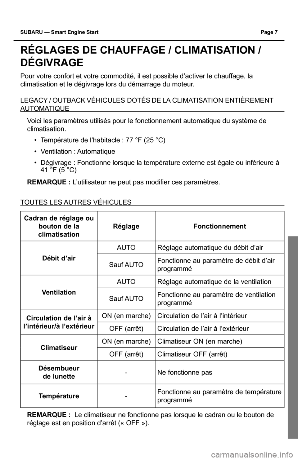 SUBARU IMPREZA 2015 4.G Smart Engine Start Guide SUBARU — Smart Engine Start Page 7
RÉGLAGES DE CHAUFFAGE / CLIMATISATION /
DÉGIVRAGE
Pour votre confort et votre commodité, il est possible d’activer l\
e chauffage, la
climatisation et le SUBARU IMPREZA 2015 4.G Smart Engine Start Guide SUBARU — Smart Engine Start Page 7
RÉGLAGES DE CHAUFFAGE / CLIMATISATION /
DÉGIVRAGE
Pour votre confort et votre commodité, il est possible d’activer l\
e chauffage, la
climatisation et le