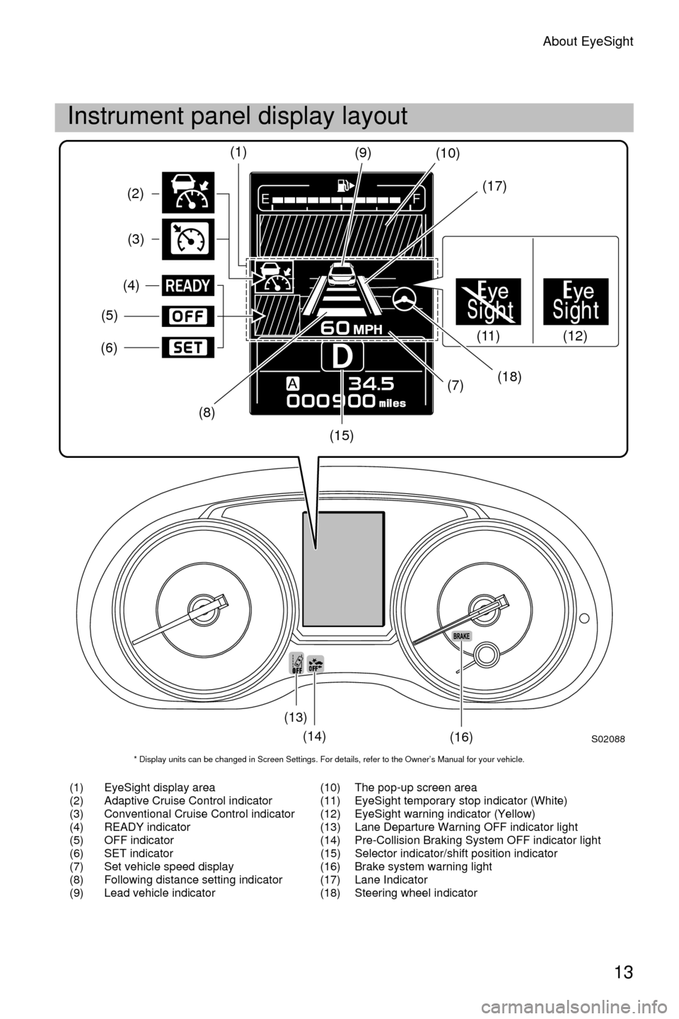 SUBARU IMPREZA 2016 5.G Driving Assist Manual About EyeSight
13
Instrument panel display layout
(1) EyeSight display area(10) The pop-up screen area
(2) Adaptive Cruise Control indicator (11) EyeSight temporary stop indicator (White)
(3) Conventi