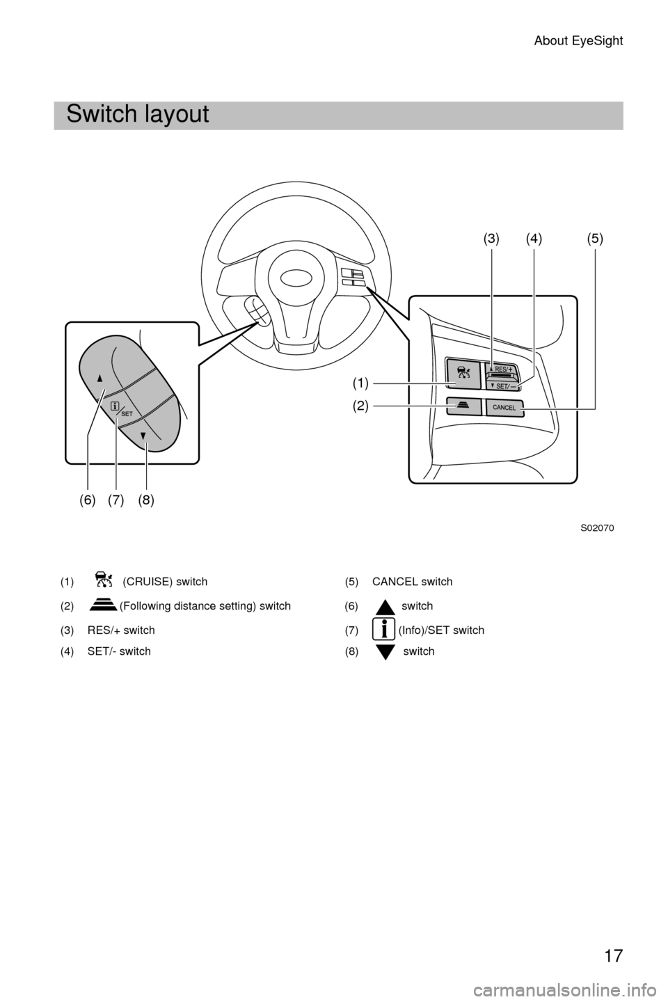 SUBARU IMPREZA 2016 5.G Driving Assist Manual About EyeSight
17
Switch layout
(1)  (CRUISE) switch(5) CANCEL switch
(2) (Following distance setting) switch (6)  switch
(3) RES/+ switch (7)  (Info)/SET switch
(4) SET/- switch (8)switch
S02070
(6) 
