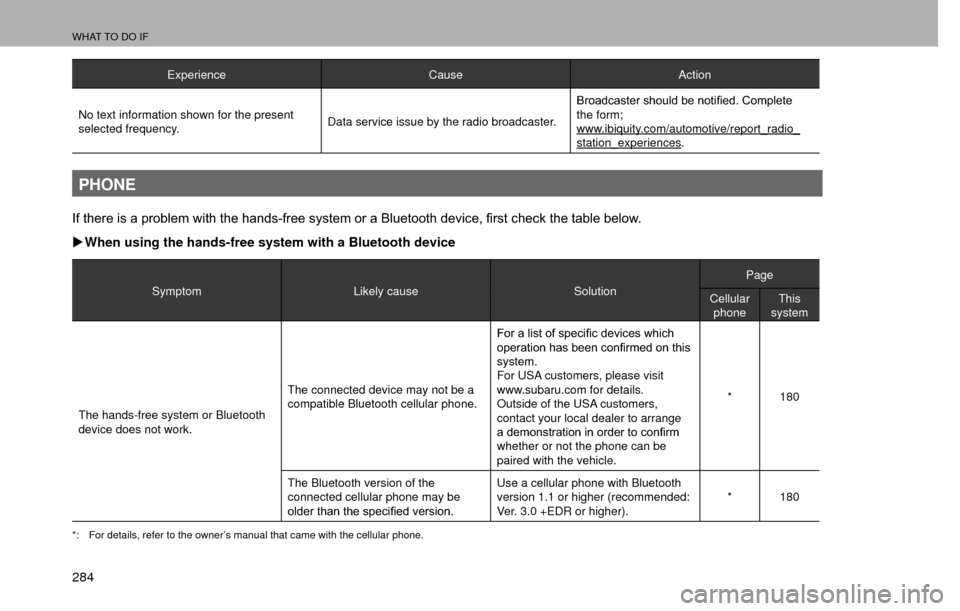 SUBARU IMPREZA 2016 5.G Multimedia System Manual WHAT TO DO IF
284
ExperienceCauseAction
No text information shown for the present 
selected frequency. Data service issue by the radio broadcaster.
�%�U�R�D�G�F�D�V�W�H�U��V�K�R�X�O�G��E�H��Q�R�W�L