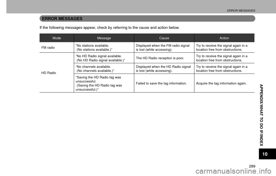 SUBARU IMPREZA 2016 5.G Multimedia System Manual ERROR MESSAGES
289
APPENDIX/WHAT TO DO IF/INDEX
10
ERROR MESSAGES
If the following messages appear, check by referring to the cause and action below.
ModeMessage CauseAction
FM radio “No stations av