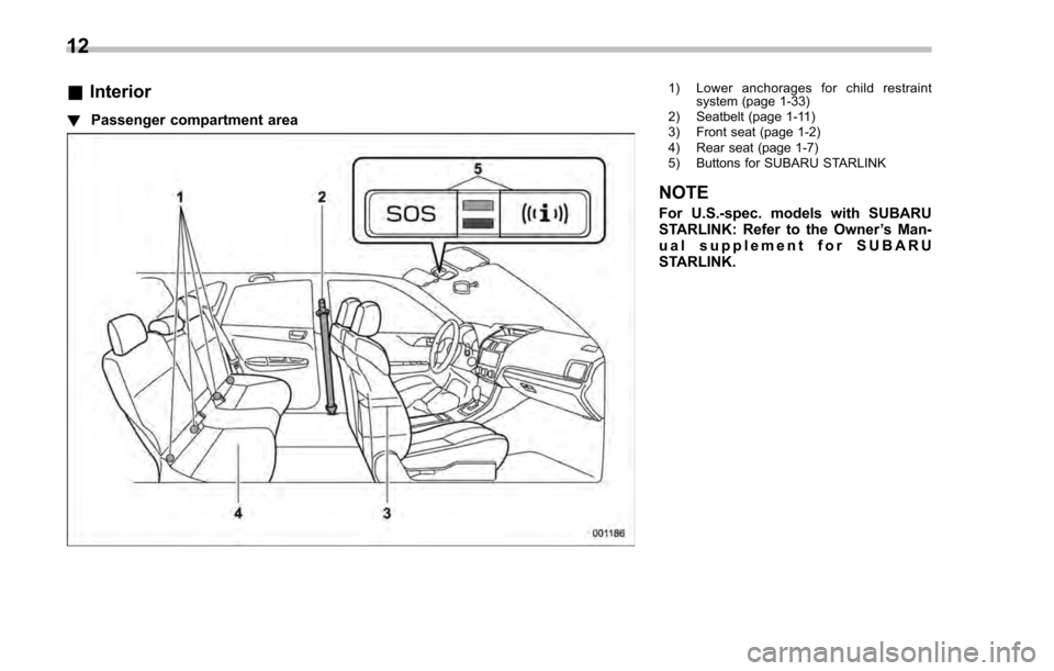 SUBARU IMPREZA 2016 5.G User Guide &Interior
! Passenger compartment area
1) Lower anchorages for child restraint
system (page 1-33)
2) Seatbelt (page 1-11)
3) Front seat (page 1-2)
4) Rear seat (page 1-7)
5) Buttons for SUBARU STARLIN