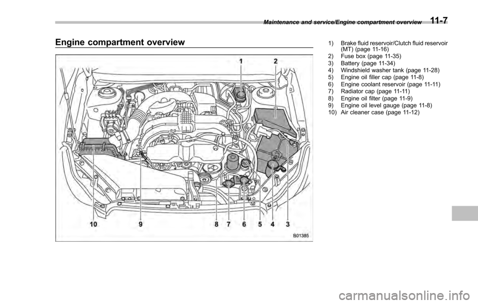 SUBARU IMPREZA 2016 5.G Owners Manual Engine compartment overview1) Brake fluid reservoir/Clutch fluid reservoir(MT) (page 11-16)
2) Fuse box (page 11-35)
3) Battery (page 11-34)
4) Windshield washer tank (page 11-28)
5) Engine oil filler